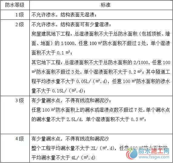 防水施工專項(xiàng)方案，干貨分享趕緊收藏！