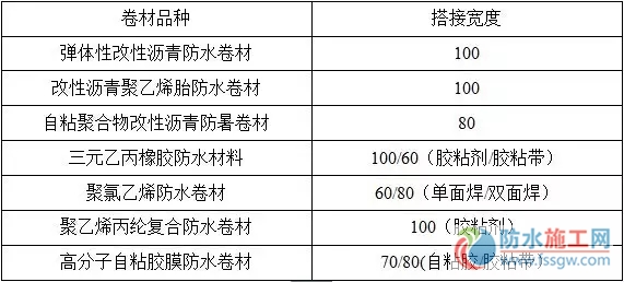 防水施工專項(xiàng)方案，干貨分享趕緊收藏！