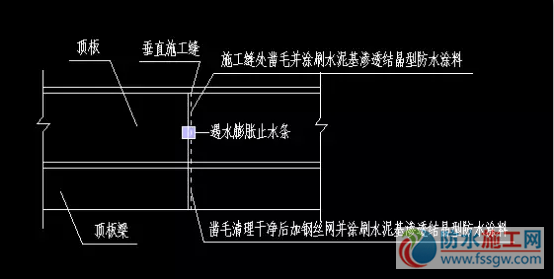 防水施工專項(xiàng)方案，干貨分享趕緊收藏！