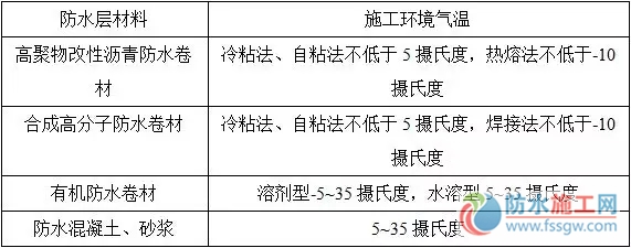 防水施工專項(xiàng)方案，干貨分享趕緊收藏！