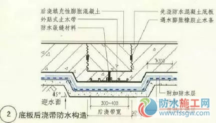 防水施工專項(xiàng)方案，干貨分享趕緊收藏！